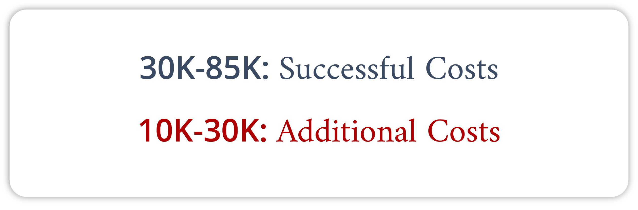 Total cost between a Successful Adoption and Additional fees that are added on top