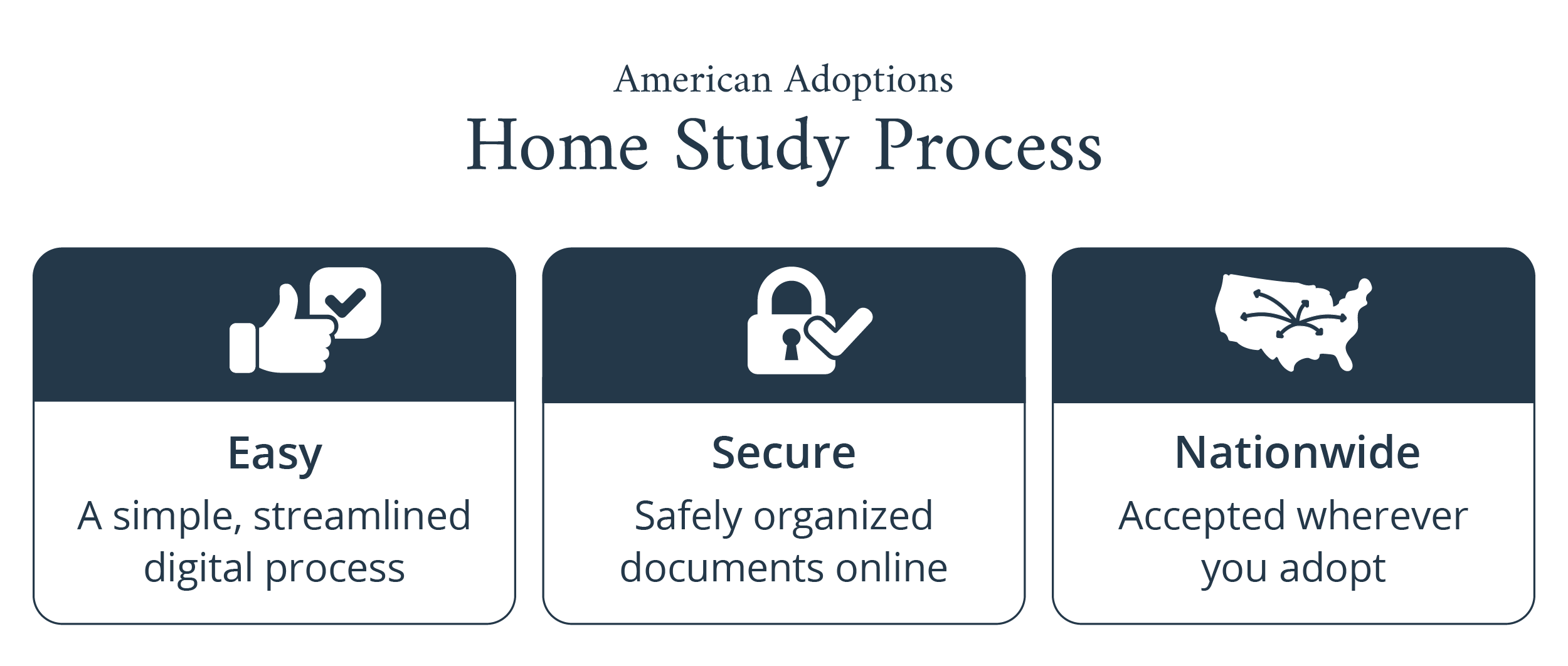 3 items about our home study process