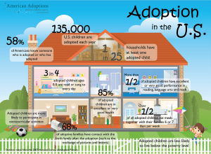 Adoption In The U.S. [Infographic] | American Adoptions Blog