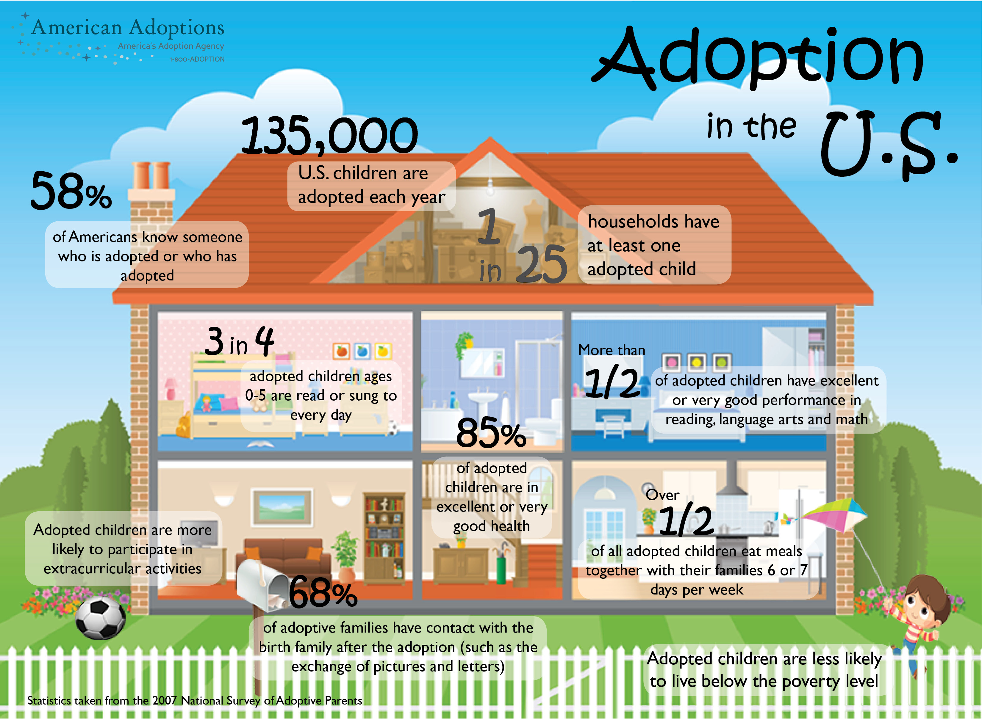 Adoption In The US Infographic | American Adoptions Blog